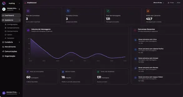 Imagem da plataforma - módulo Dashboard